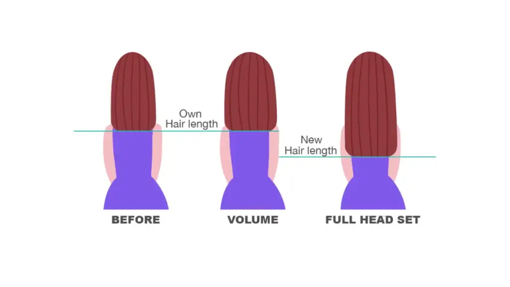 How Many Wefts Are in a Row? 4 how many grams of weft to do full head