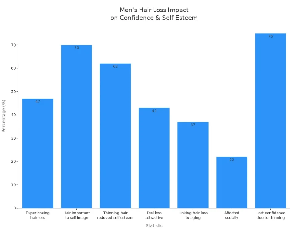 What is a Hair Topper? Everything You Need to Know 1 mens hair loss impact on confidence and self esteem