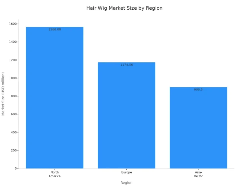 Hair Wigs Market Size and Growth Analysis 2026 2 hair wig market size by region