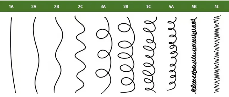 How to Cut Curly Hair Extensions With Salon Techniques? 1 understanding curl patterns