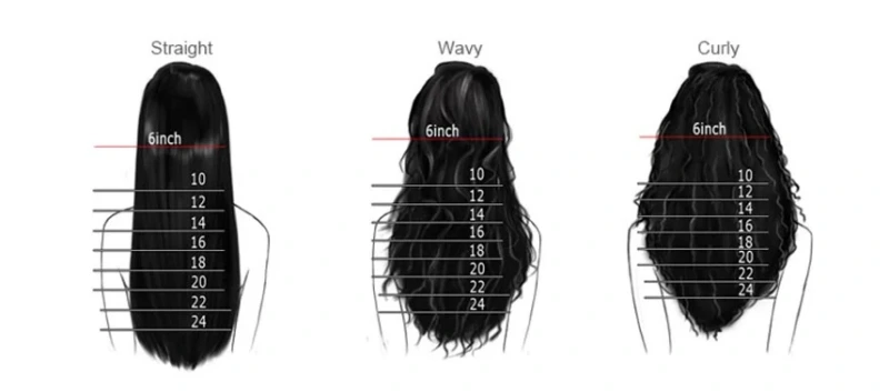 what is a wig length chart