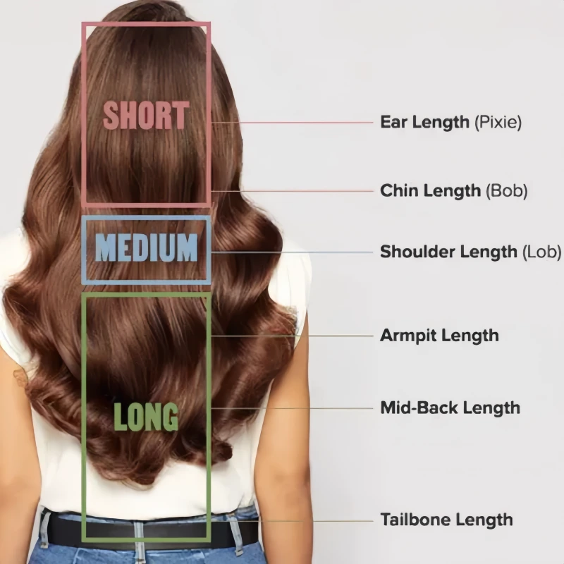 wig length chart​