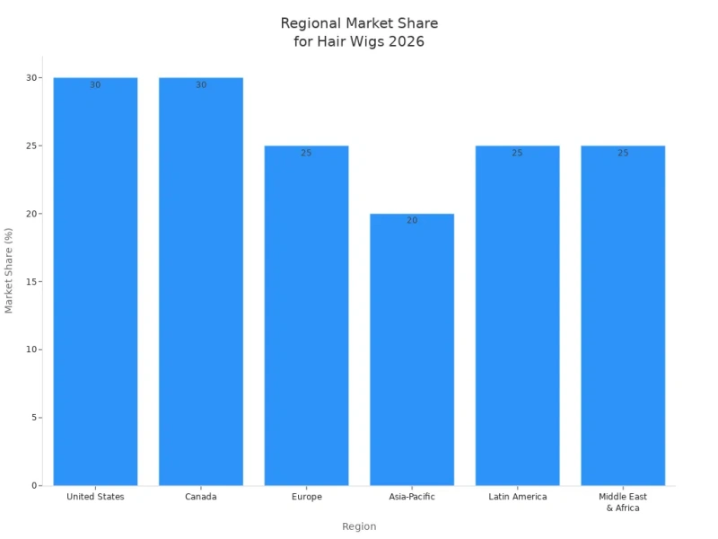 North America Hair Extension Market Analysis 2026 1 regional market size for hair wigs 2026